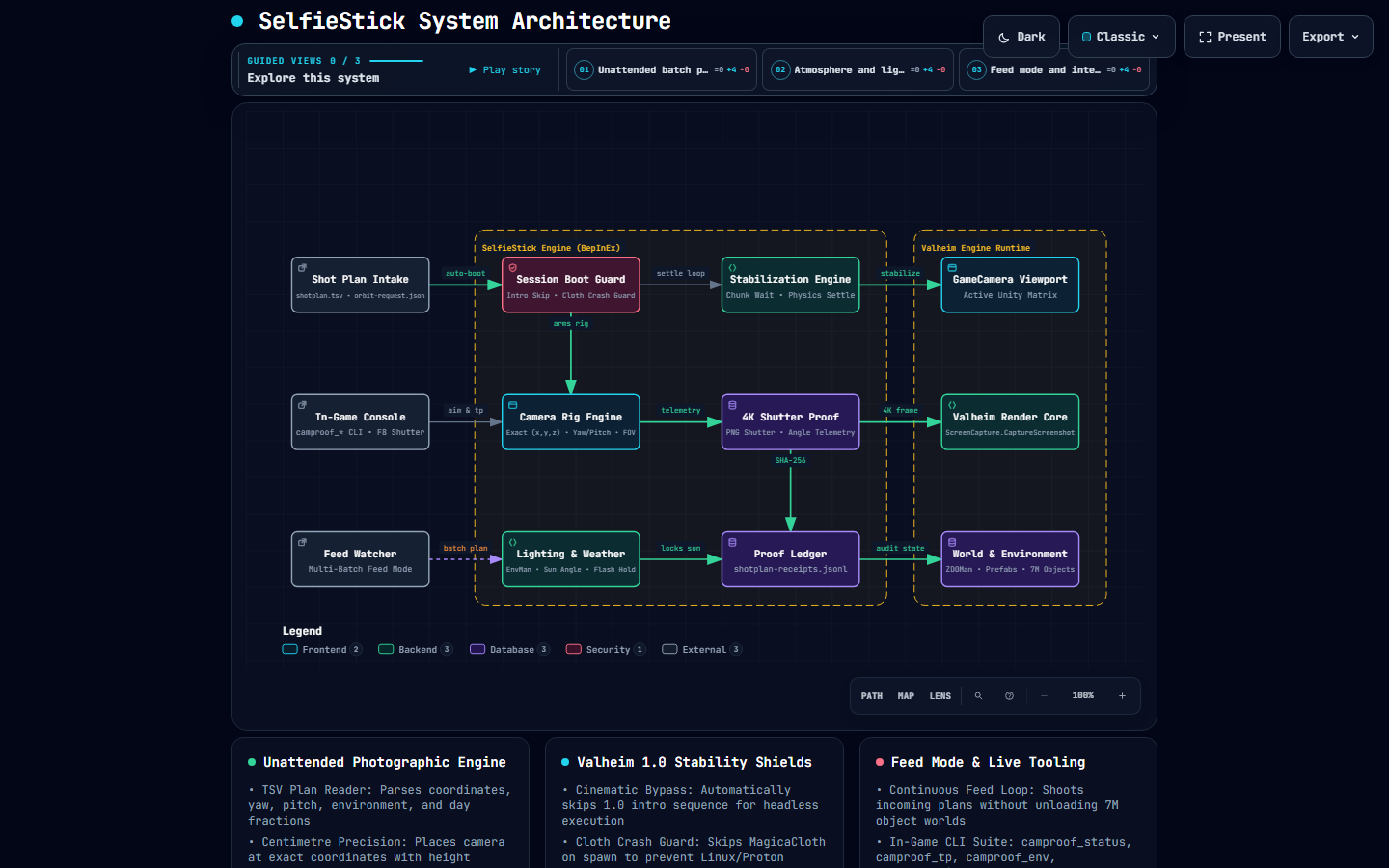 SelfieStick Architecture Preview